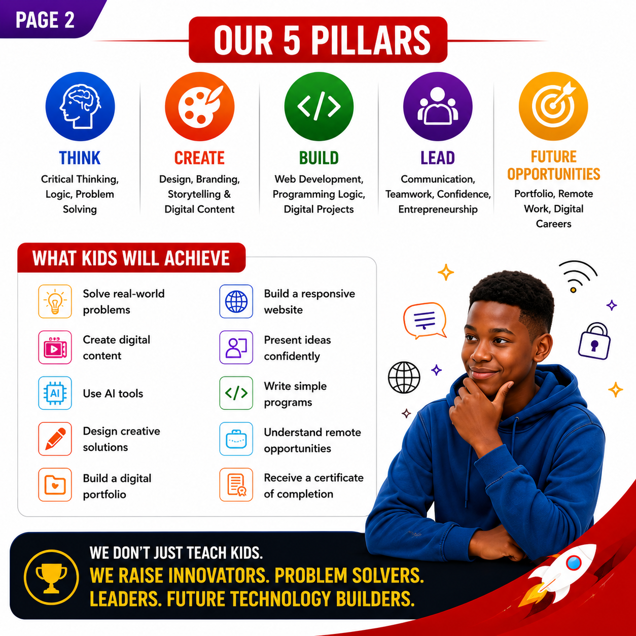 Future Builders Camp - 5 Pillars and What Kids Will Achieve